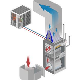 High Efficiency Air Conditioner