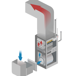 High Efficiency Furnace