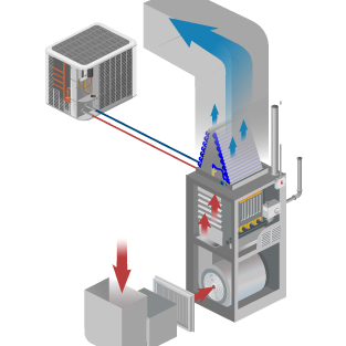 Standard Efficiency Air Conditioner