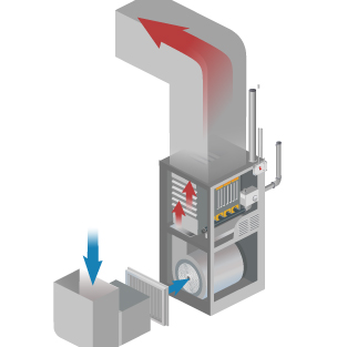 Standard Furnace